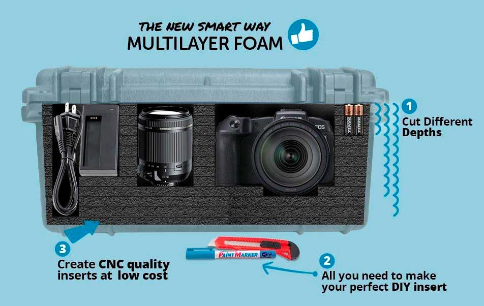 TrekPak Divider System Pelican